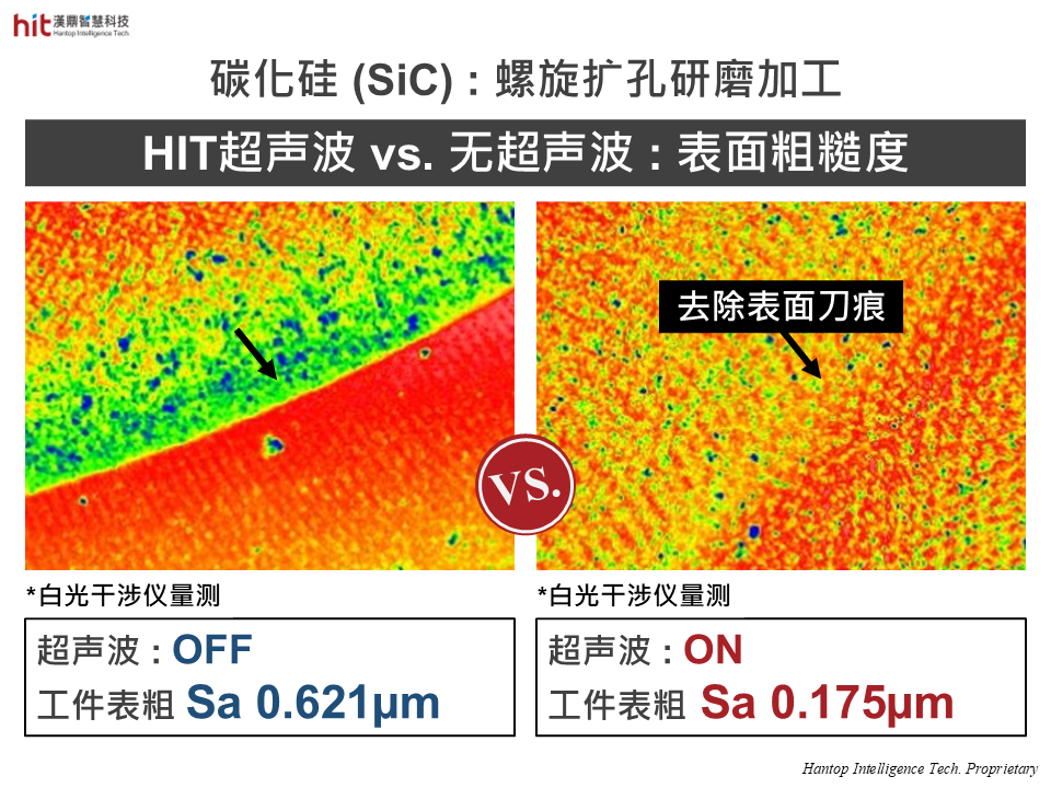 使用汉鼎超声波后, 表面粗糙度下降且刀痕减轻